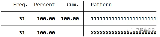 数字经济政策-地级市、省级、中央